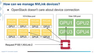 Copyright © NTT Communications Corporation.
1014:04ea pool 10de:15f9 pool
38
How can we manage NVLink devices?
● OpenStack doesn't care about device connection
NVLink
Device
GPU1
NVLink
Device
GPU1
NVLink
Device
GPU3
NVLink
Device
GPU3
NVLink
Device
GPU2
NVLink
Device
GPU2
NVLink
Device
GPU4
NVLink
Device
GPU4
GPU1
GPU3
GPU2
GPU4
Request P100:1,NVLink:2
 