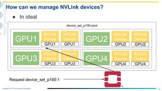 Copyright © NTT Communications Corporation.
device_set_p100 pool
39
How can we manage NVLink devices?
● In ideal
NVLink
Device
GPU1
NVLink
Device
GPU1
GPU1
Request device_set_p100:1
NVLink
Device
GPU3
NVLink
Device
GPU3
GPU3
NVLink
Device
GPU2
NVLink
Device
GPU2
GPU2
NVLink
Device
GPU4
NVLink
Device
GPU4
GPU4
 