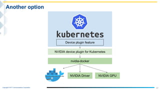 Copyright © NTT Communications Corporation.
47
Another option
Device plugin feature
NVIDIA device plugin for Kubernetes
nvidia-docker
NVIDIA Driver NVIDIA GPU
 