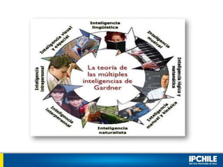 Power inteligencias multiples alumnos