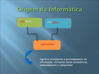 significa tratamento e processamento da informação, utilizando meios automáticos, nomeadamente o computador Infor mação Auto mática Informática 