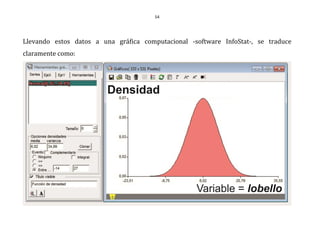 54
Llevando estos datos a una gráfica computacional -software InfoStat-, se traduce
claramente como:
 