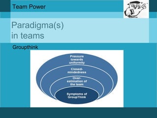 Team Power 
Paradigma(s) 
in teams 
Groupthink 
 