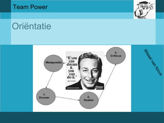 Team Power 
Oriëntatie 
Wissel van focus 
 