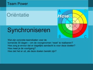 Team Power 
Oriëntatie 
Synchroniseren 
Wat zijn concrete teamdoelen voor de 
komende 30 dagen – om de voorgenomen ‘reset’ te realiseren? 
Hoe zorg je ervoor dat er dagelijks aandacht is voor deze doelen? 
Hoe meet je de voortgang? 
Hoe ziet het er uit, als deze doelen bereikt zijn? 
 