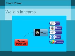 Team Power 
Welzijn in teams 
 