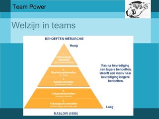 Team Power 
Welzijn in teams 
 