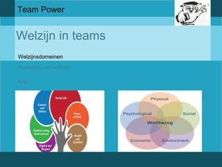 Team Power 
Welzijn in teams 
Welzijnsdomeinen 
Aspecten van welzijn 
App 
 