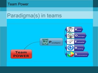 Team Power 
Paradigma(s) in teams 
 