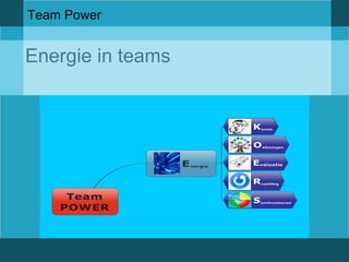 Team Power 
Energie in teams 
 