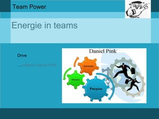 Team Power 
Energie in teams 
Drive 
…volgens Daniel Pink 
 