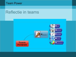 Team Power 
Reflectie in teams 
 