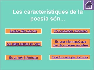 Les característiques de la
poesia són...
Sol estar escrita en vers
Està formada per estrofes
Pot expressar emocions
És un text informatiu
Explica fets recents
És una informació que
han de conèixer els altres
 