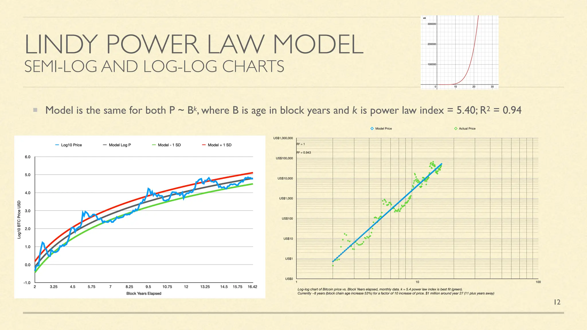 Power Laws of Bitcoin: Podcast on 17 Oct 2024 for The Bitcoin Layer (Nik  Bhatia moderator) | PDF