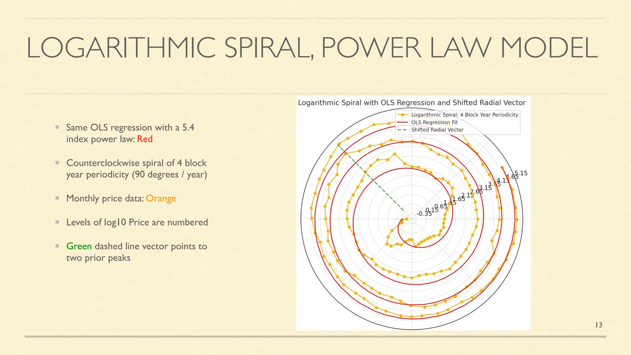 Power Laws of Bitcoin: Podcast on 17 Oct 2024 for The Bitcoin Layer (Nik  Bhatia moderator) | PDF