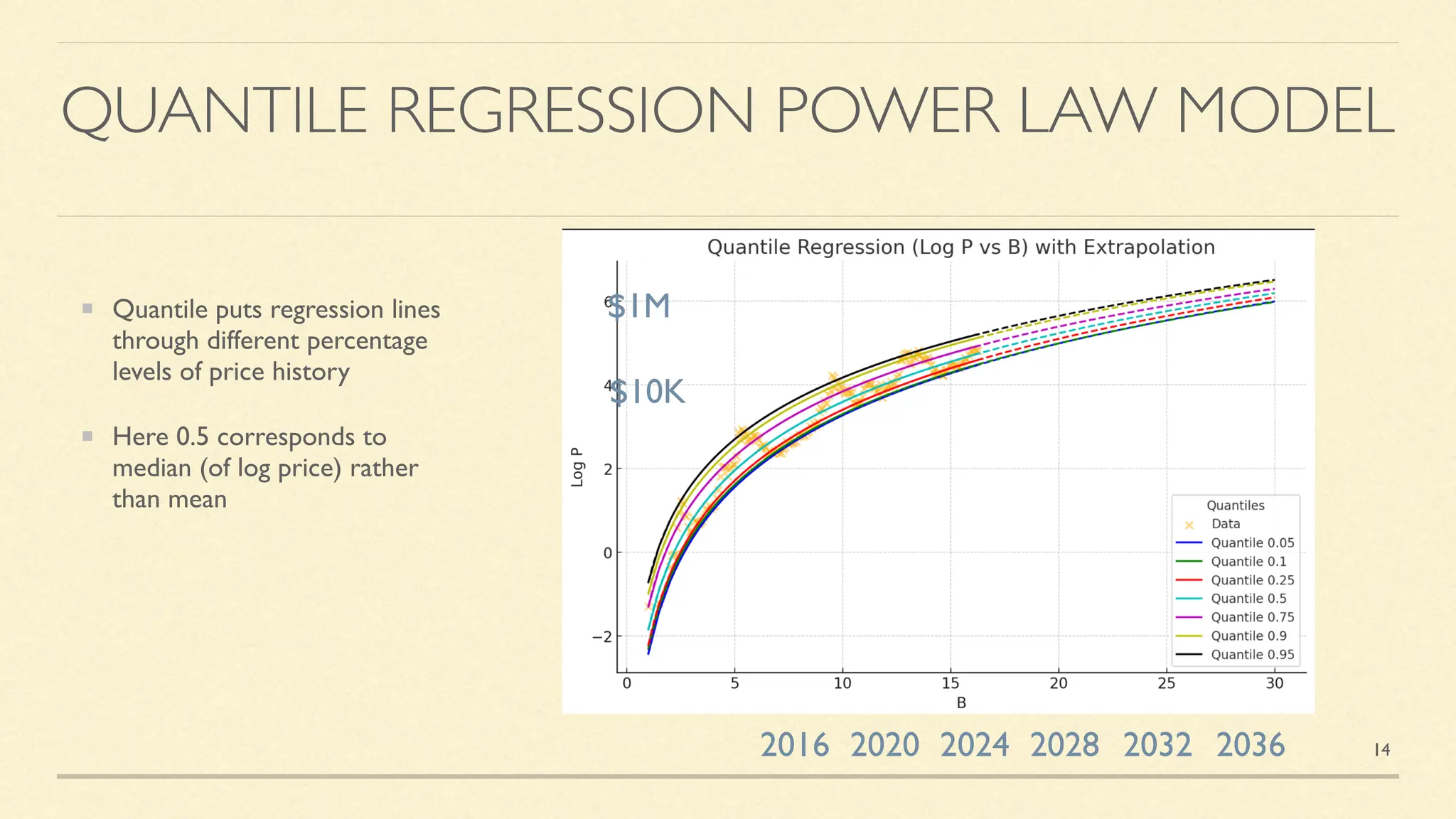Power Laws of Bitcoin: Podcast on 17 Oct 2024 for The Bitcoin Layer (Nik  Bhatia moderator) | PDF