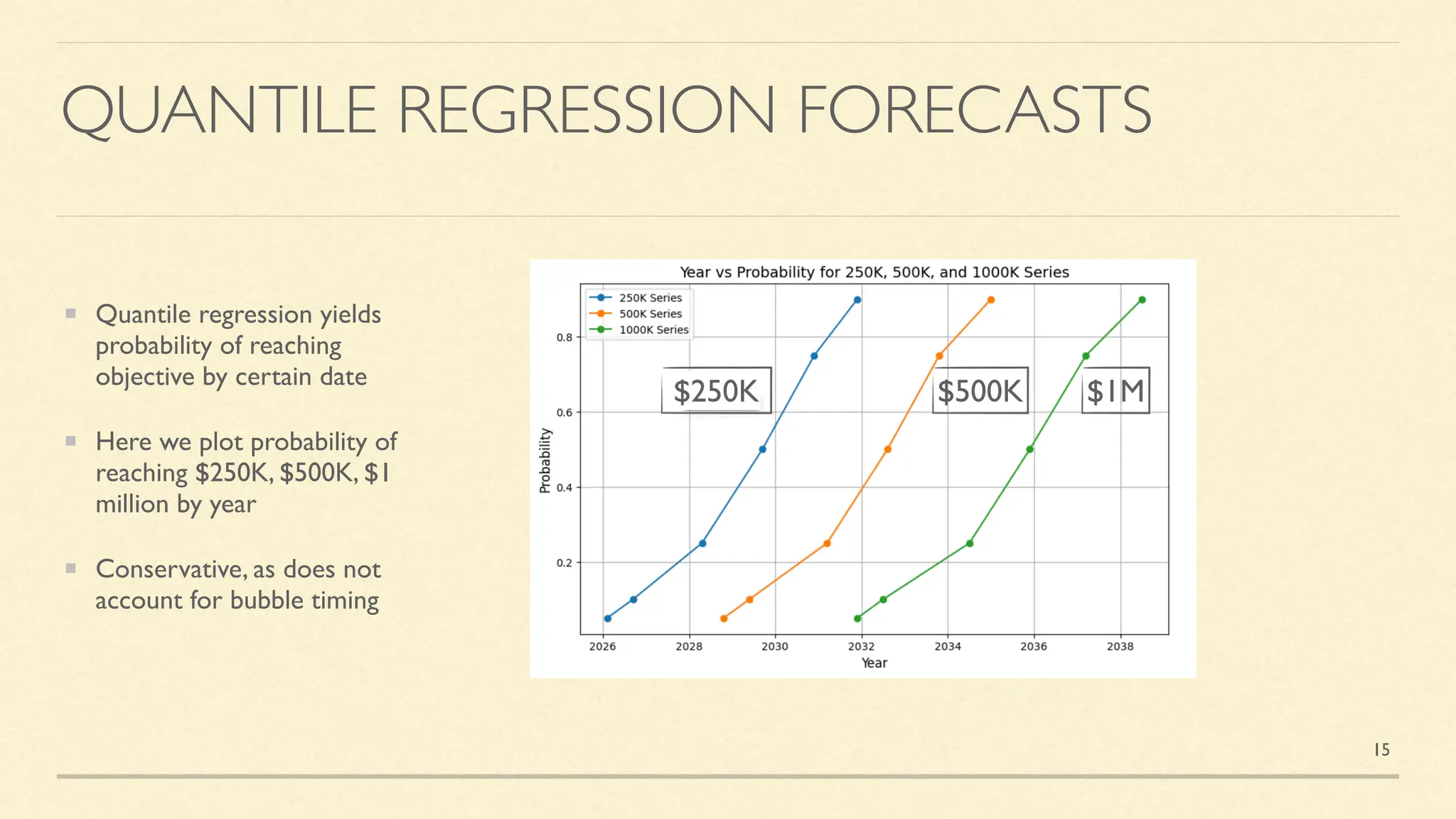 Power Laws of Bitcoin: Podcast on 17 Oct 2024 for The Bitcoin Layer (Nik  Bhatia moderator) | PDF