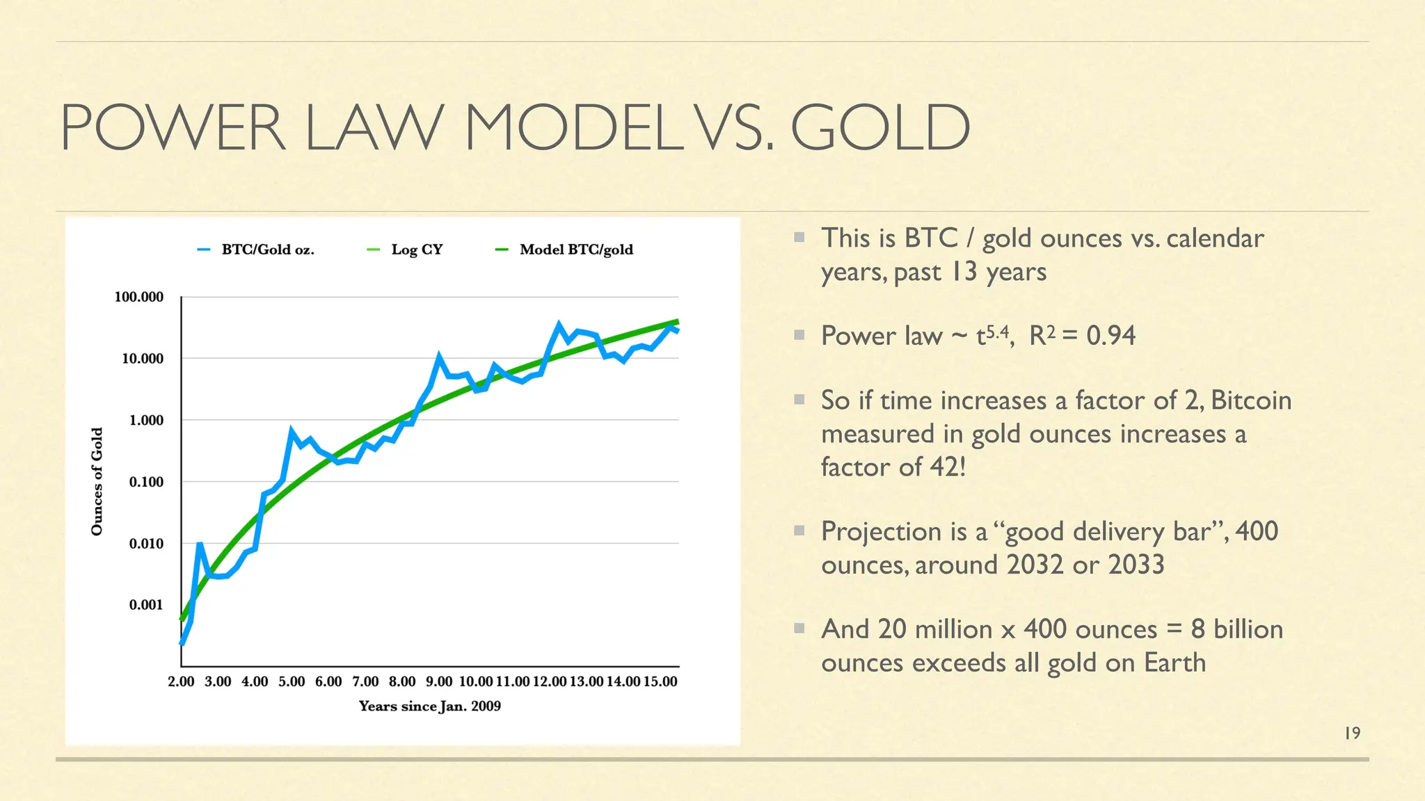 Power Laws of Bitcoin: Podcast on 17 Oct 2024 for The Bitcoin Layer (Nik  Bhatia moderator) | PDF