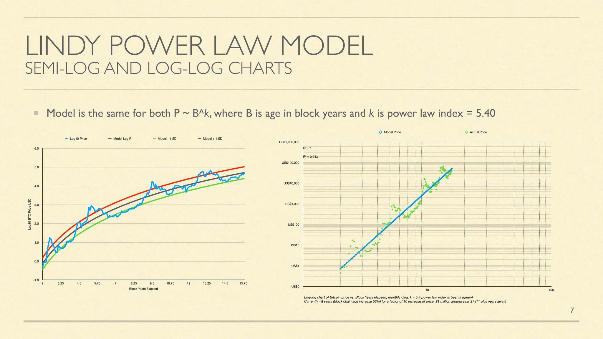 The Power Laws of Bitcoin: How can an S-curve be a power law? | PDF