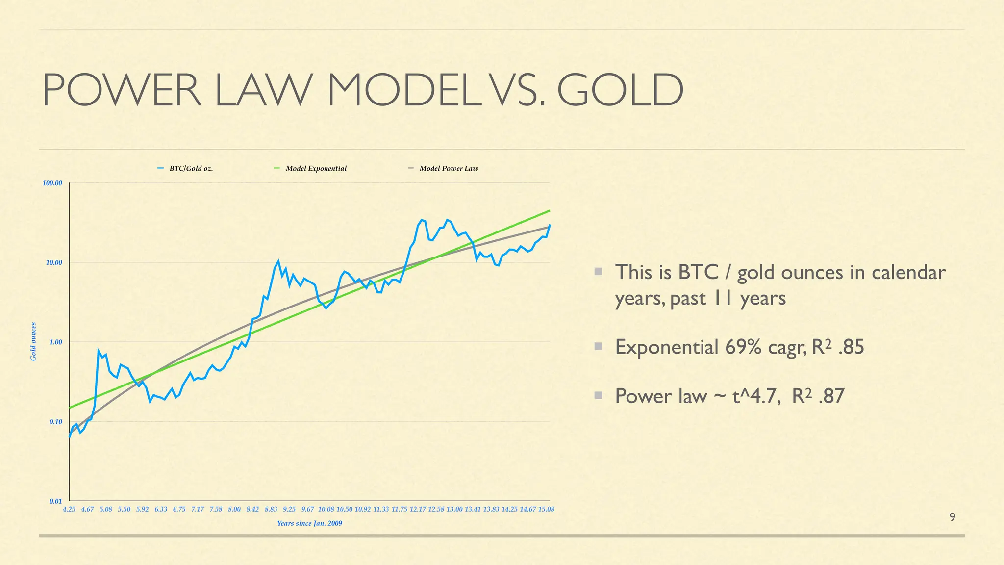 The Power Laws of Bitcoin: How can an S-curve be a power law? | PDF