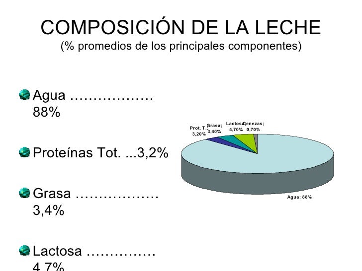La leche