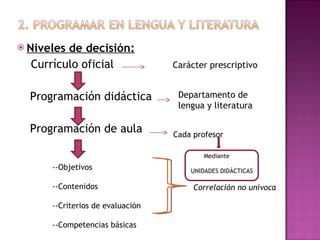 Niveles de decisión: Currículo oficial  Carácter prescriptivo   Programación didáctica   Programación de aula  Departamento de lengua y literatura Cada profesor --Objetivos --Contenidos --Criterios de evaluación --Competencias básicas Correlación no unívoca Mediante UNIDADES DIDÁCTICAS 