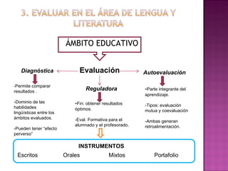 ÁMBITO EDUCATIVO - Permite comparar resultados . -Dominio de las habilidades lingüísticas entre los ámbitos evaluados. -Pueden tener “efecto perverso” - Fin: obtener resultados óptimos. -Eval. Formativa para el alumnado y el profesorado. - Parte integrante del aprendizaje. -Tipos: evaluación mutua y coevaluación -Ambas generan retroalimentación. INSTRUMENTOS Escritos Orales Mixtos Portafolio Evaluación Diagnóstica Reguladora Autoevaluación 