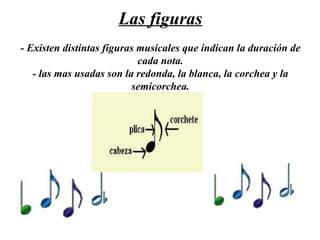 Las figuras - Existen distintas figuras musicales que indican la duración de cada nota. - las mas usadas son la redonda, la blanca, la corchea y la semicorchea. 