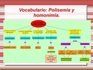 Vocabulario: Polisemia y
     homonimia.
 