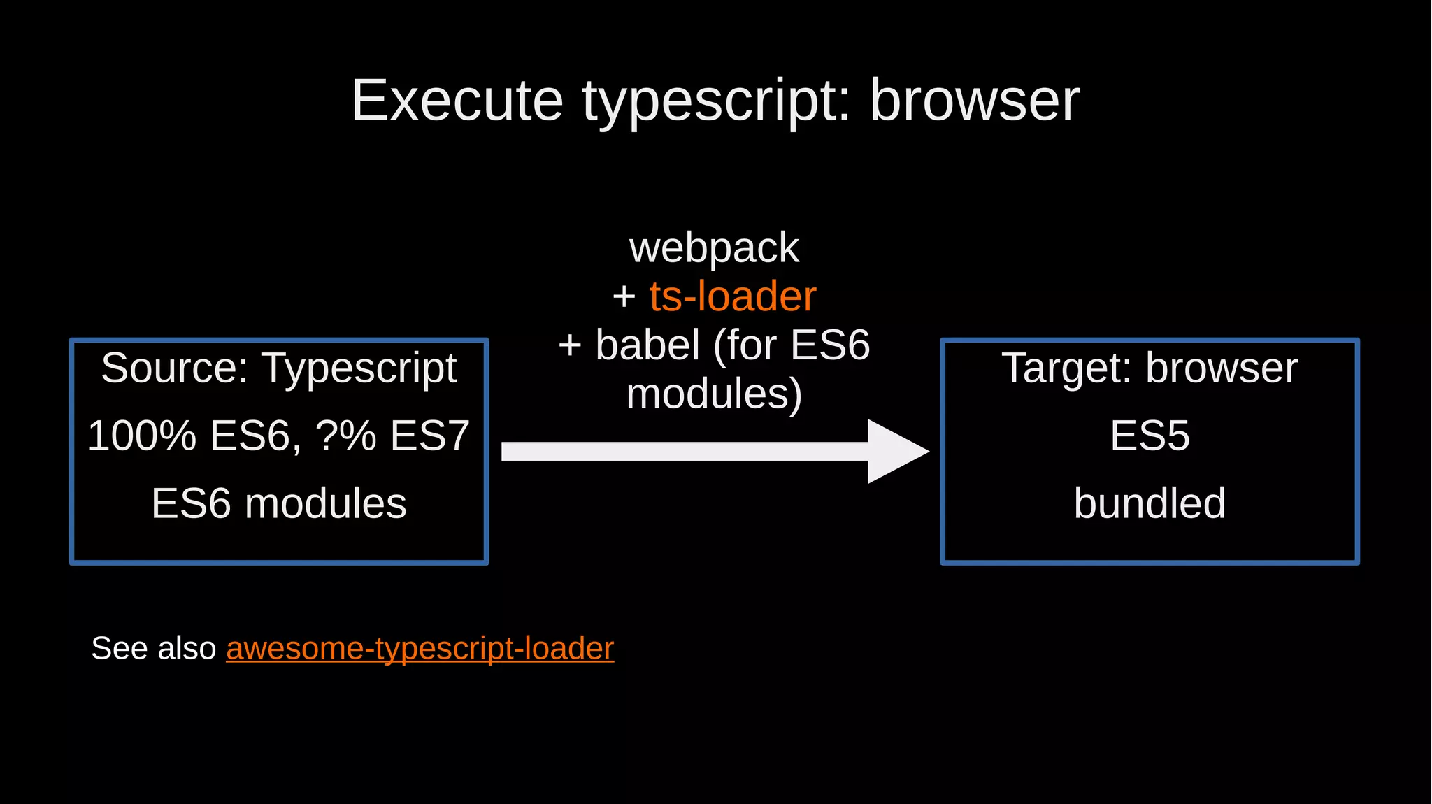 Execute typescript: browser Target: browser ES5 bundled webpack + ts-loader + babel (for ES6 modules) Source: Typescript 100% ES6, ?% ES7 ES6 modules See also awesome-typescript-loader 