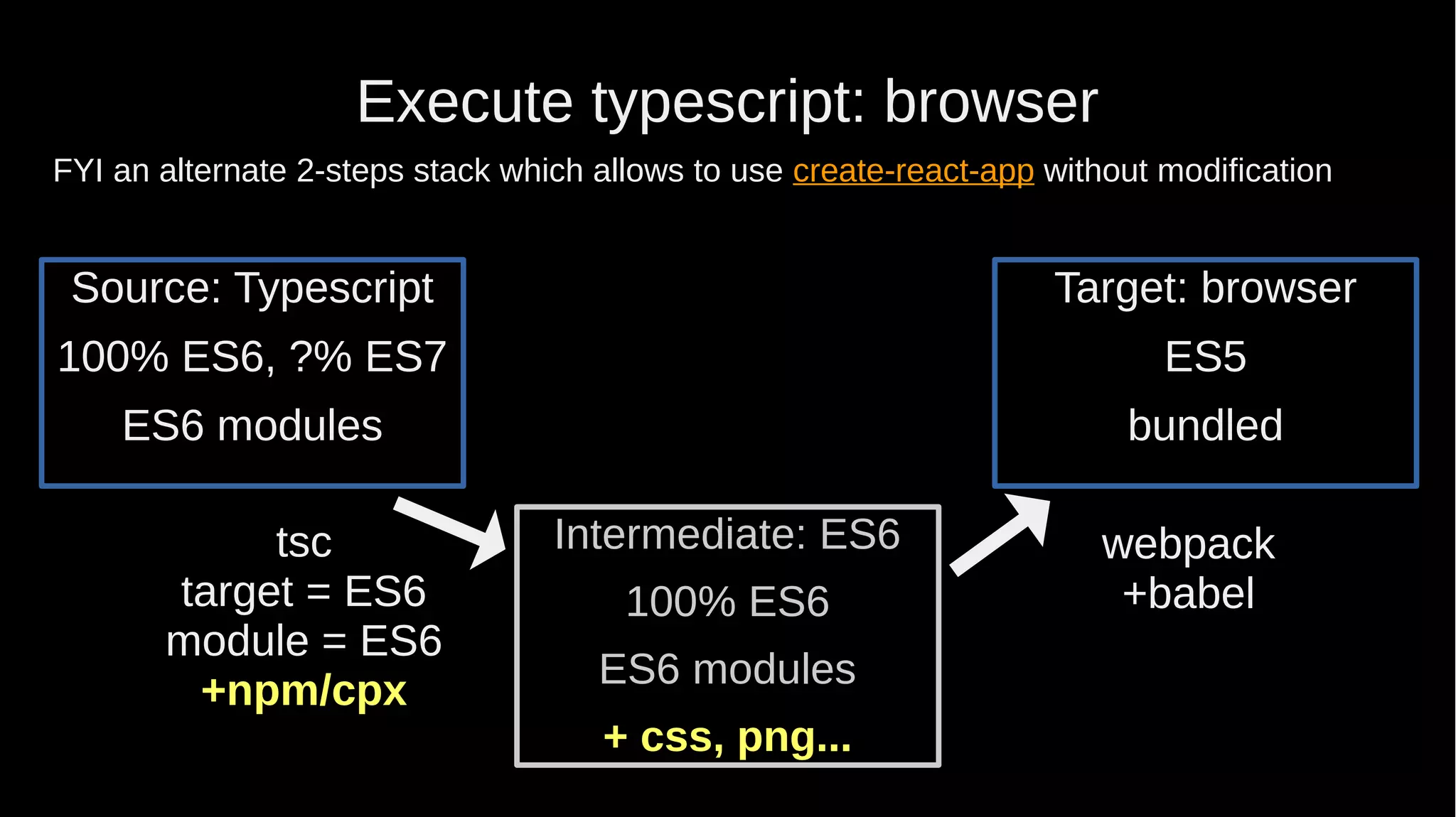 Execute typescript: browser tsc target = ES6 module = ES6 +npm/cpx Target: browser ES5 bundled Source: Typescript 100% ES6, ?% ES7 ES6 modules Intermediate: ES6 100% ES6 ES6 modules + css, png... webpack +babel FYI an alternate 2-steps stack which allows to use create-react-app without modification 