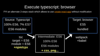 Execute typescript: browser
tsc
target = ES6
module = ES6
+npm/cpx
Target: browser
ES5
bundled
Source: Typescript
100% ES6, ?% ES7
ES6 modules
Intermediate: ES6
100% ES6
ES6 modules
+ css, png...
webpack
+babel
FYI an alternate 2-steps stack which allows to use create-react-app without modification
 