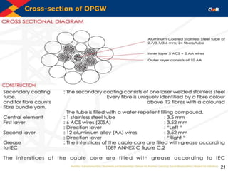 Cross-section of OPGW
21
 