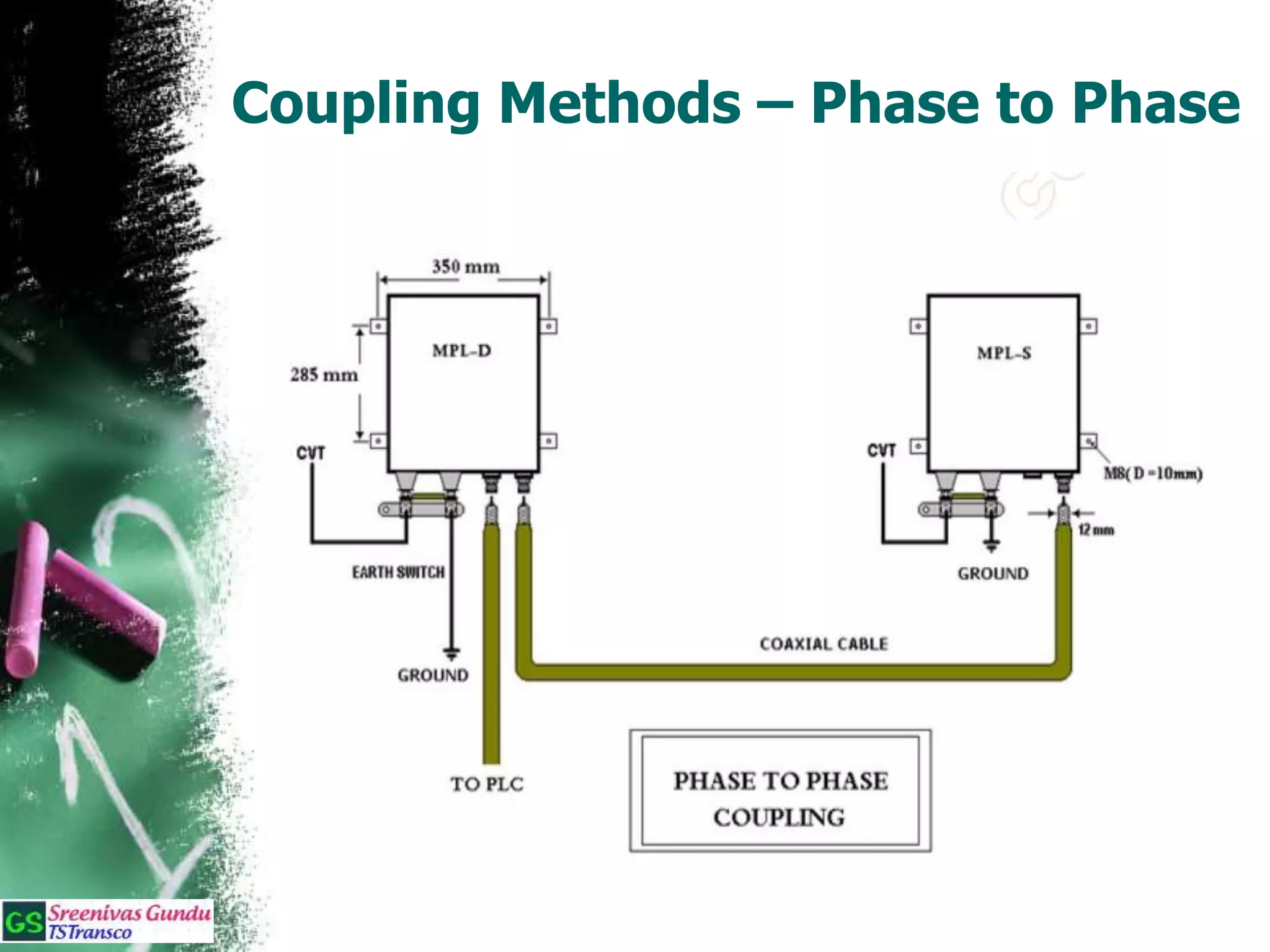 Coupling Methods – Phase to Phase
 