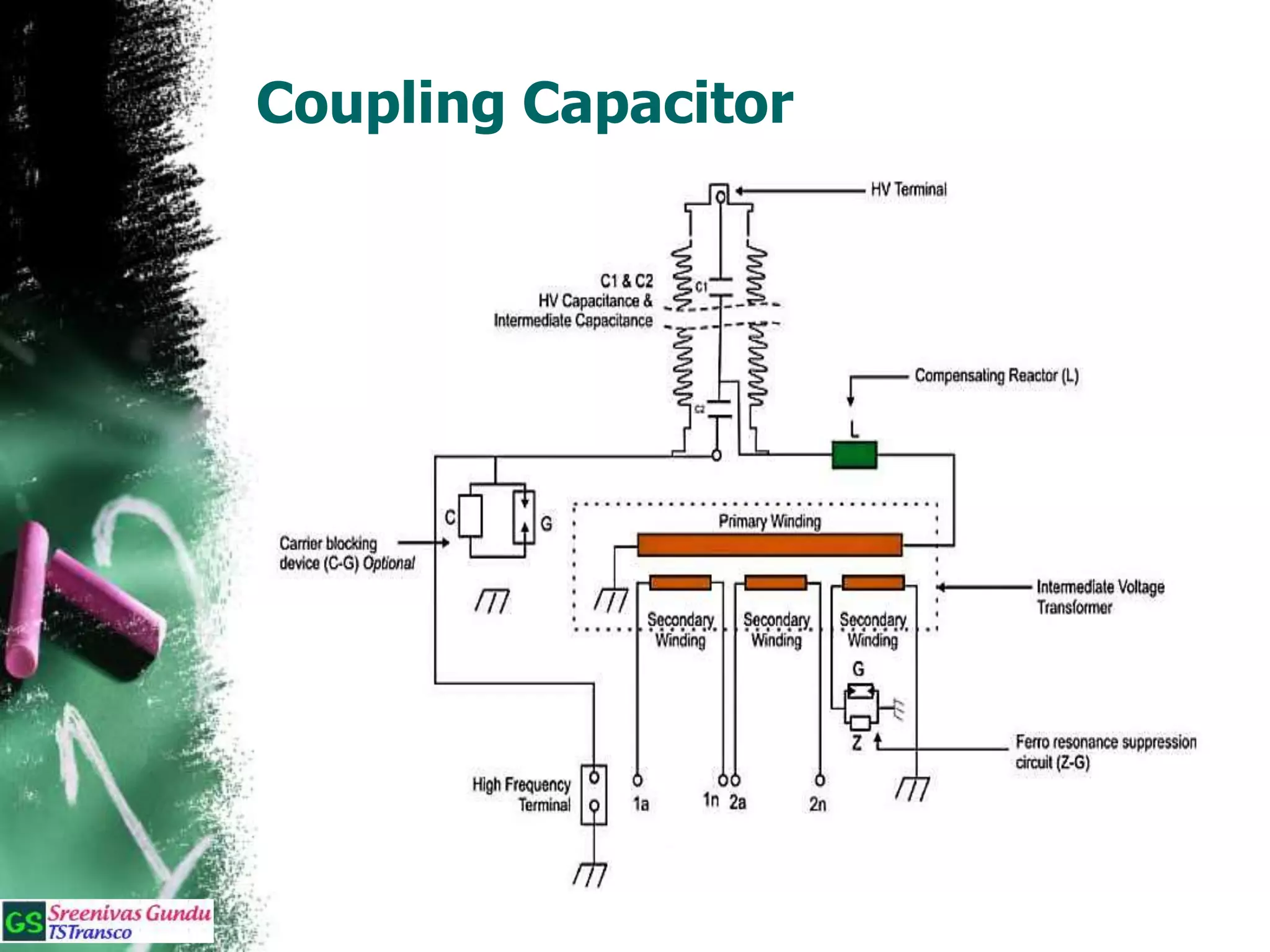 Coupling Capacitor
 