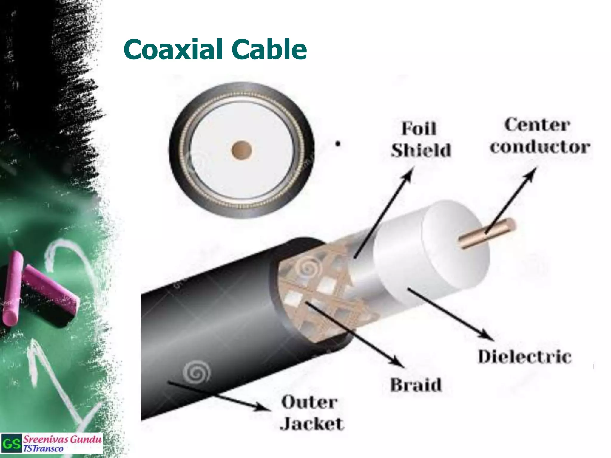 Coaxial Cable
 