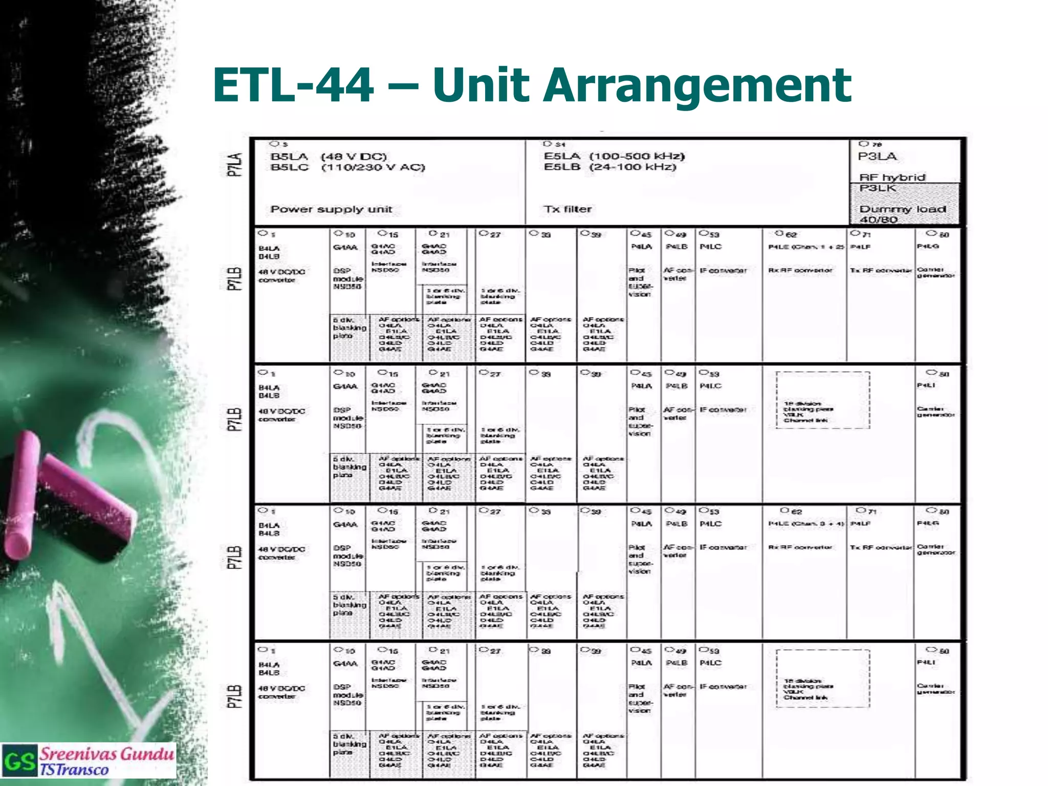 ETL-44 – Unit Arrangement
 