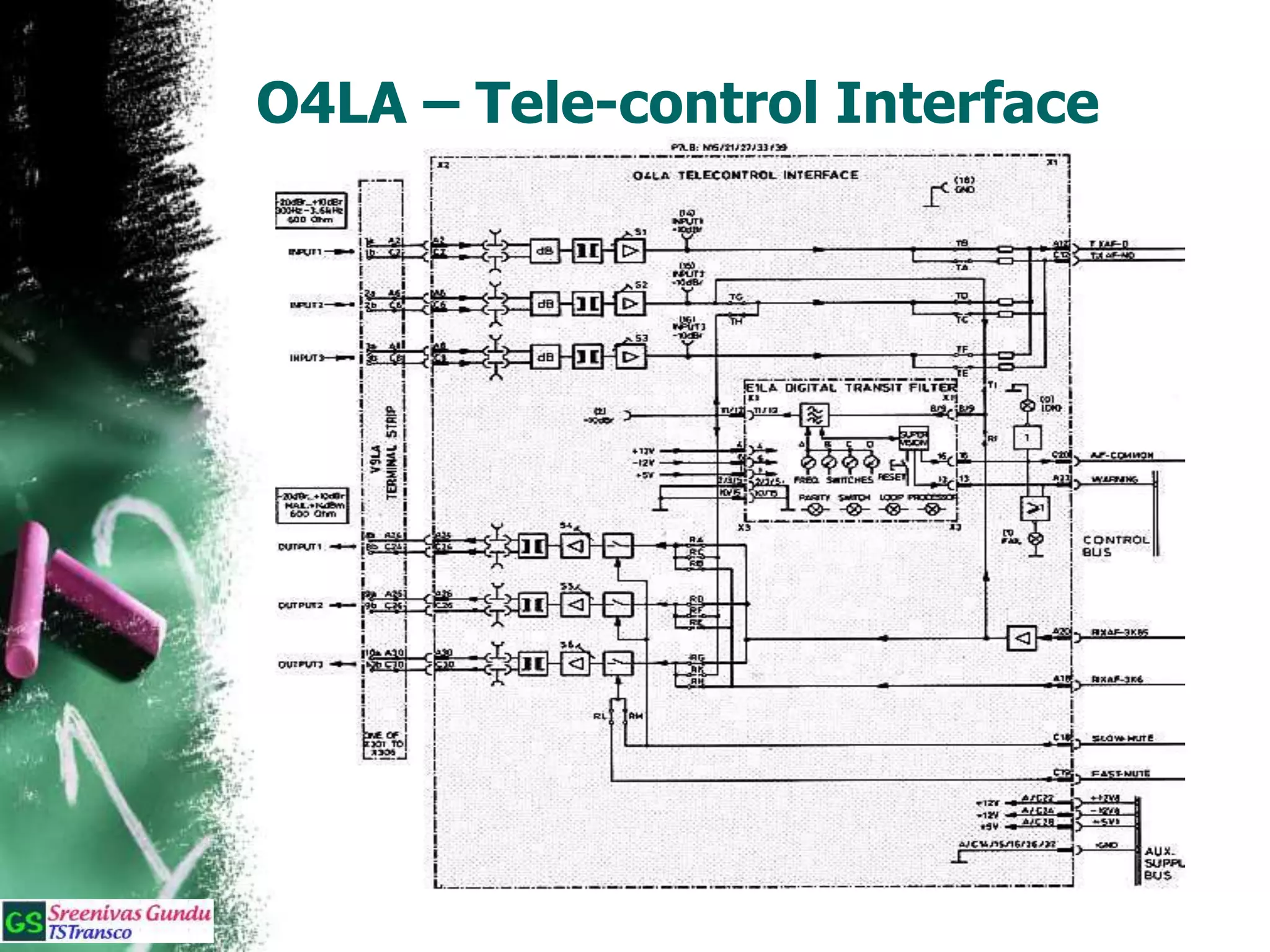 O4LA – Tele-control Interface
 