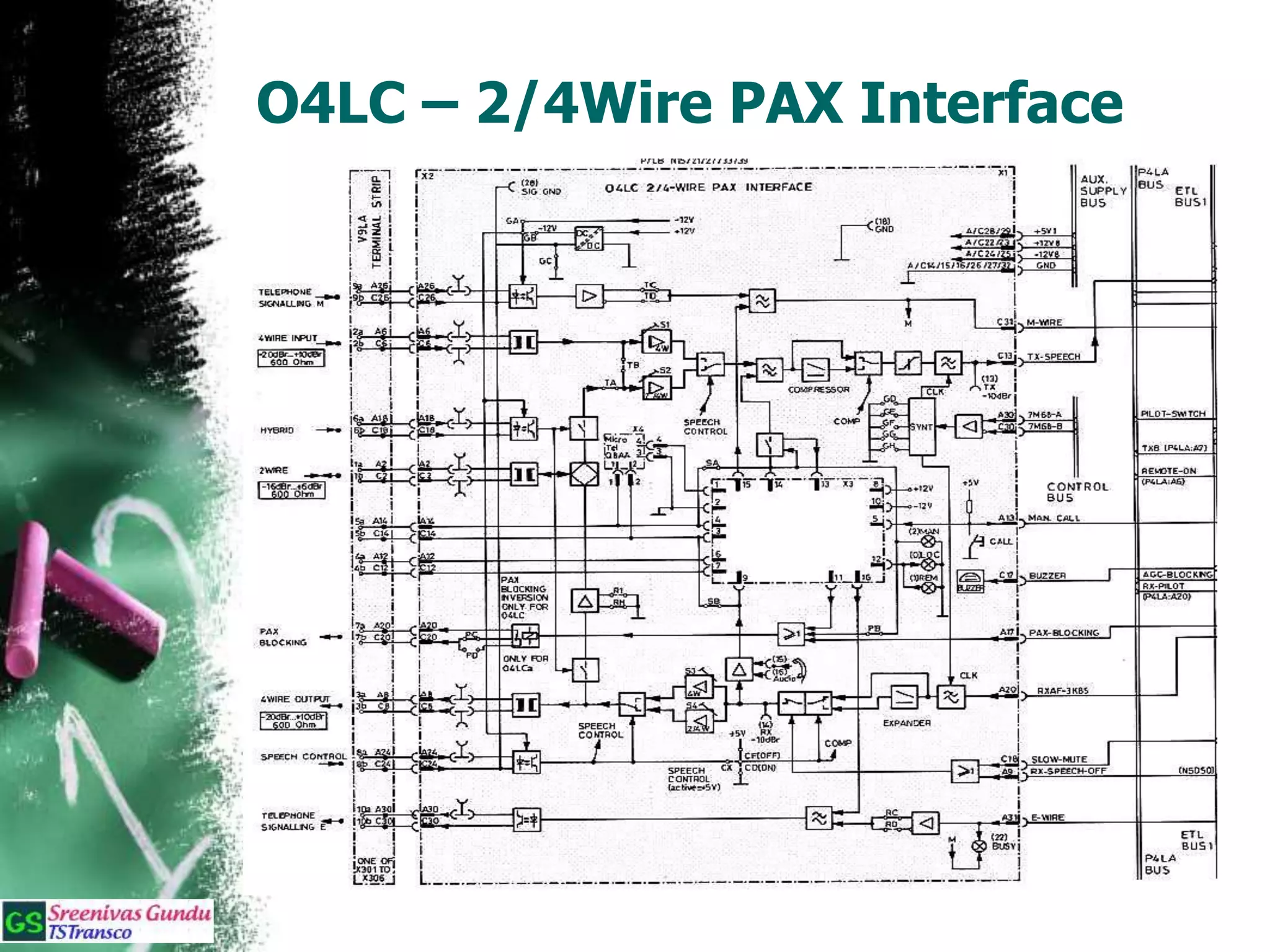 O4LC – 2/4Wire PAX Interface
 