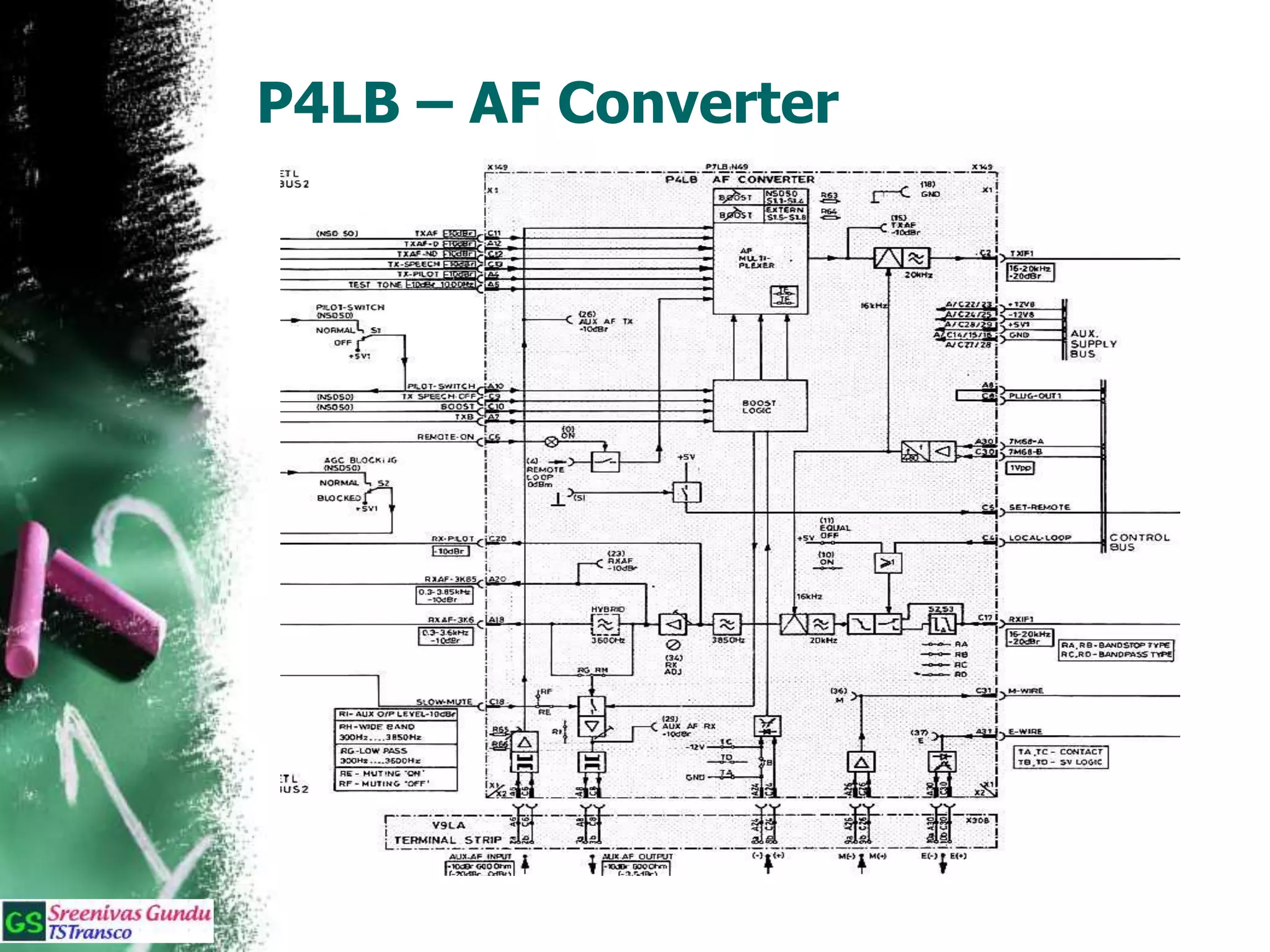 P4LB – AF Converter
 