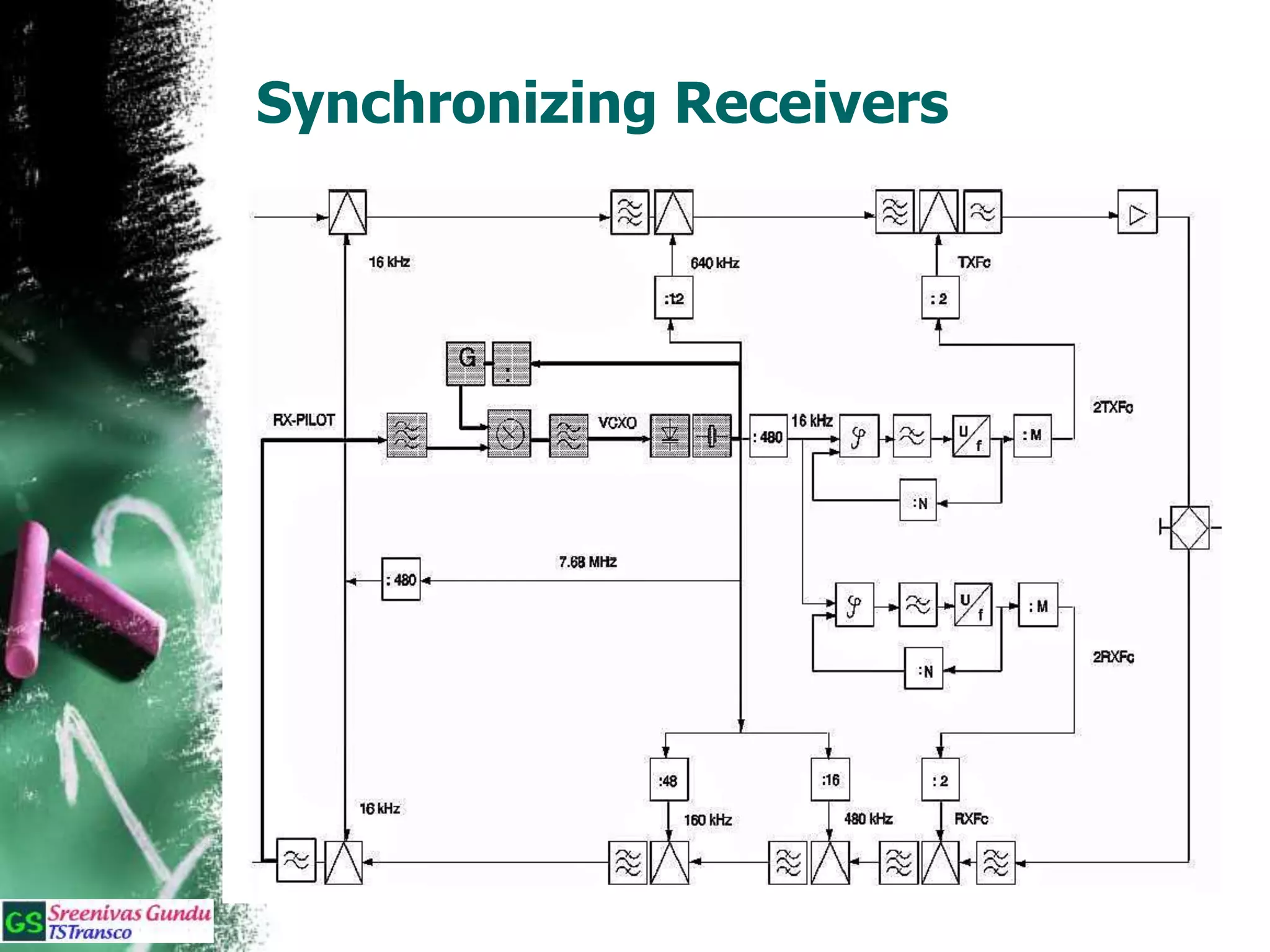 Synchronizing Receivers
 