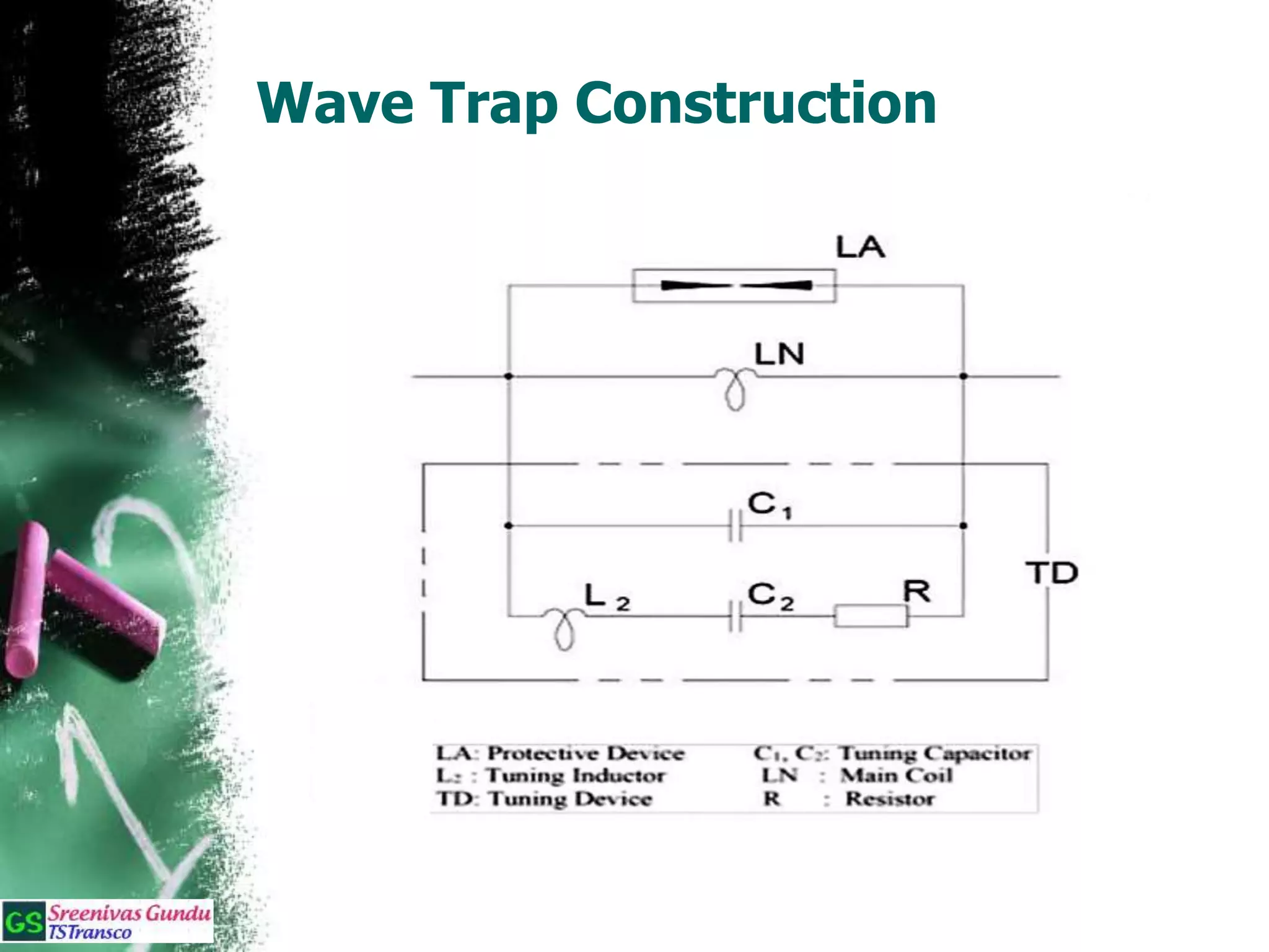 Wave Trap Construction
 