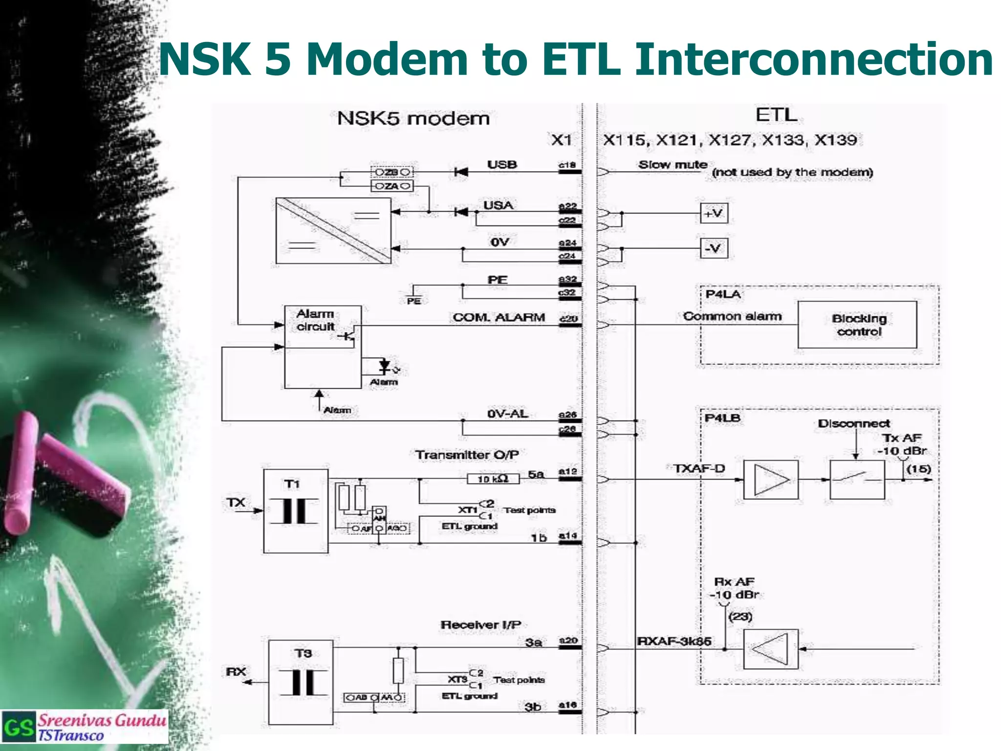 NSK 5 Modem to ETL Interconnection
 