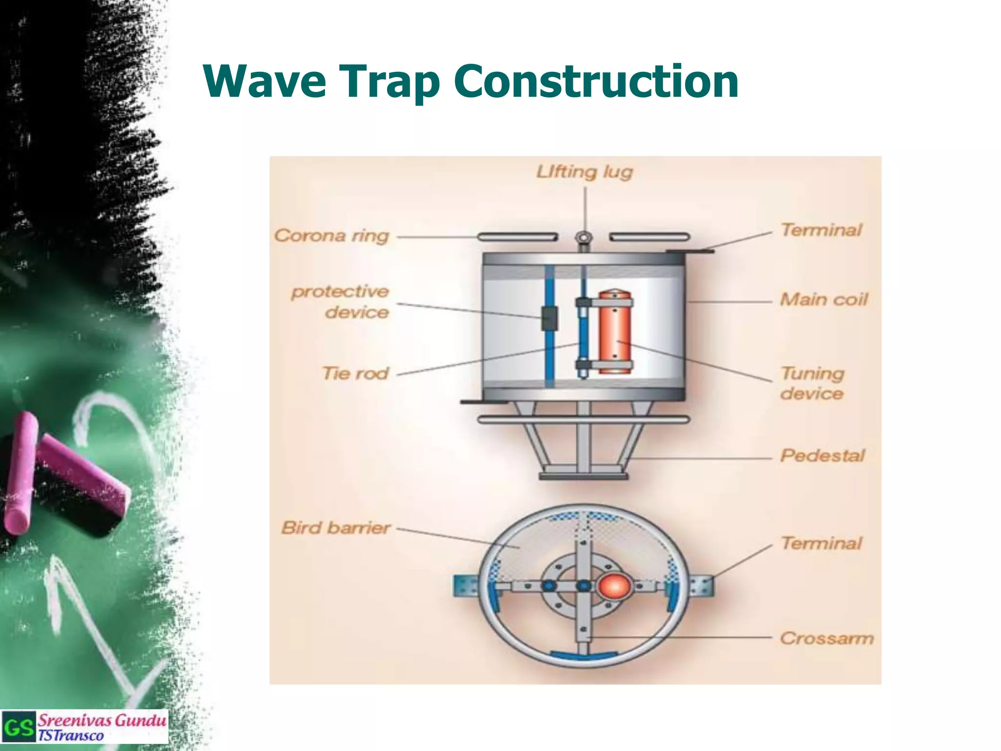Wave Trap Construction
 