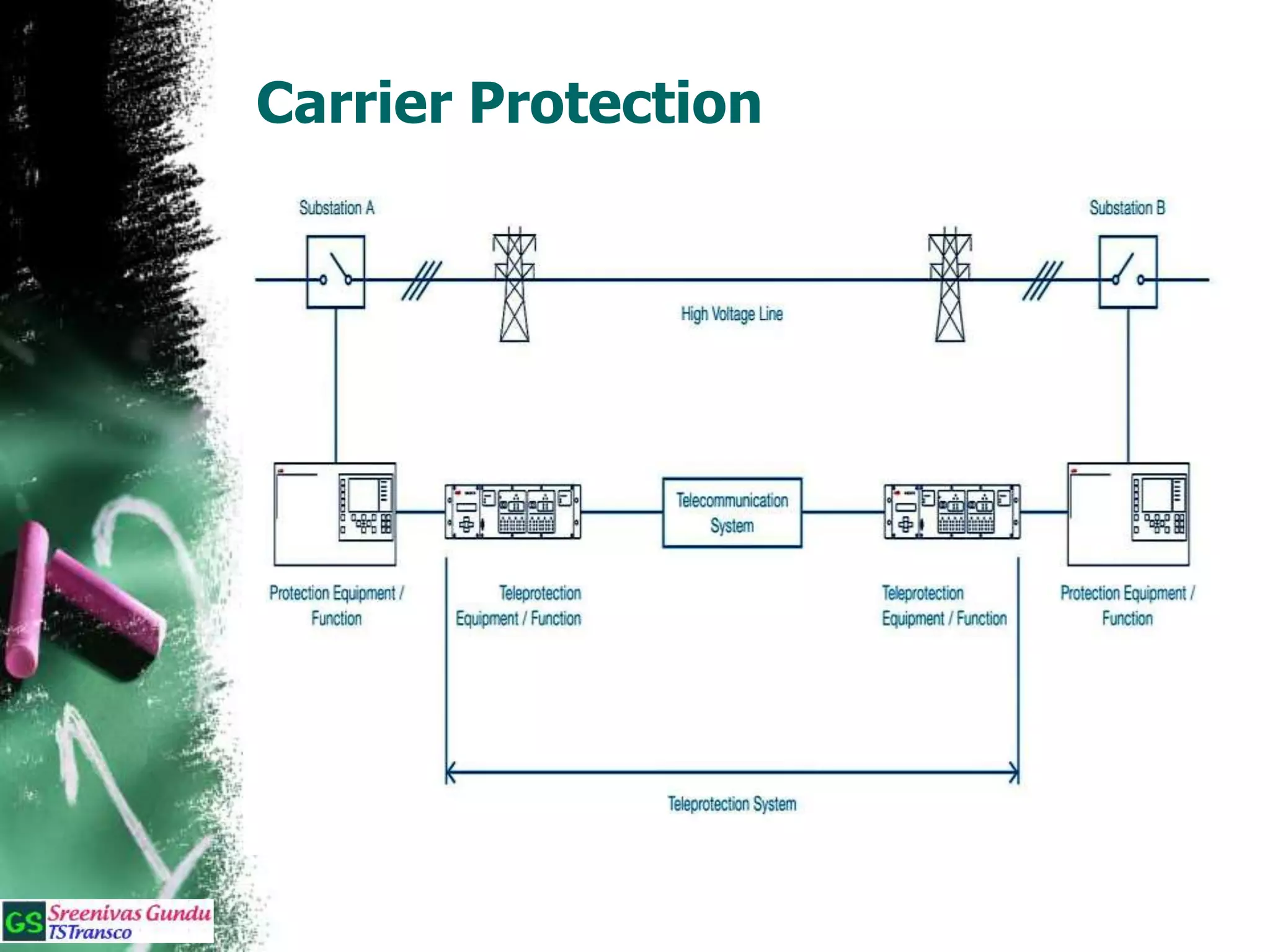 Carrier Protection
 