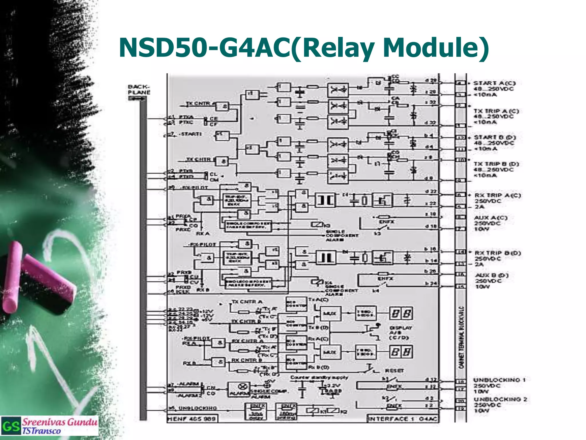 NSD50-G4AC(Relay Module)
 