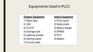 Power line carrier communication | PPTX