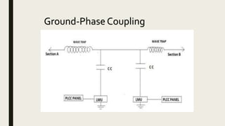 Power line carrier communication | PPTX