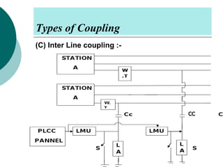 Types of Coupling
(C) Inter Line coupling :-

 