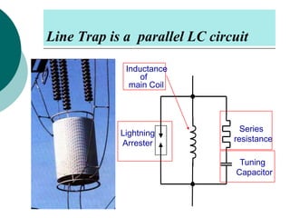 Line Trap is a parallel LC circuit
Inductance
of
main Coil

Lightning
Arrester

Series
resistance

Tuning
Capacitor

 